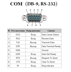 Планка портов COM (RS232) 9M в корпус компьютера - Pic n 260799