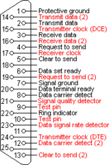 Планка портов в корпус ПК COM rs232 DB25 + ps/2 - Pic n 270993